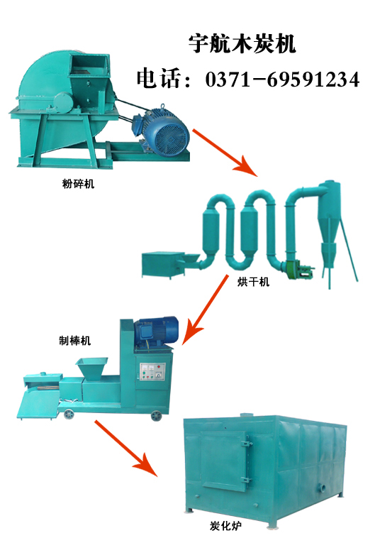 无烟连续机制木炭机思路决定方向