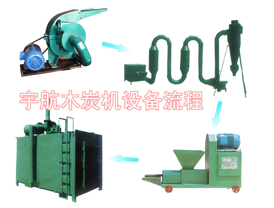 新型机制木炭机进入无烟期和成熟期